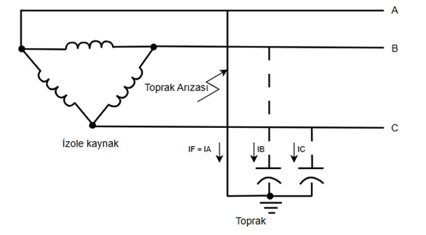 1771703501 507 Advantages and Disadvantages of Isolated Network in Industrial Facilities