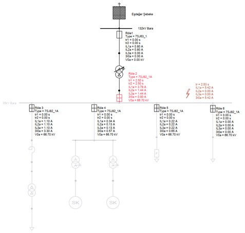 1771703501 660 Advantages and Disadvantages of Isolated Network in Industrial Facilities