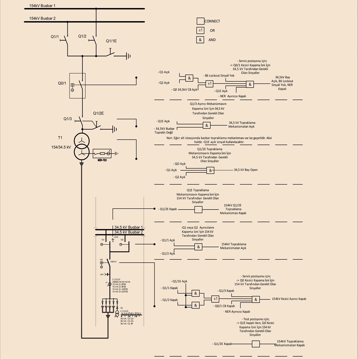 1771713884 179 Interlocks in Energy Distribution Systems