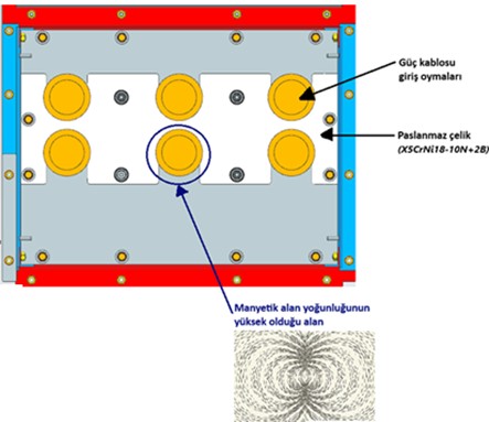 Effect of Current on Magnetic Field in Medium Voltage Electrical Panels and Design Solutions 3 1771716138 155 Effect of Current on Magnetic Field in Medium Voltage Electrical
