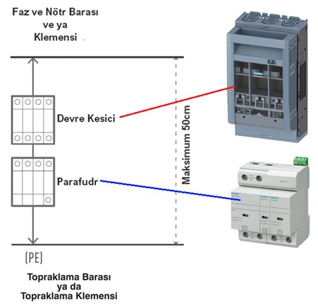 Effects of Climate Conditions on Low Voltage Panels and Precautions That Can Be Taken 6 1771718915 957 Effects of Climate Conditions on Low Voltage Panels and Precautions