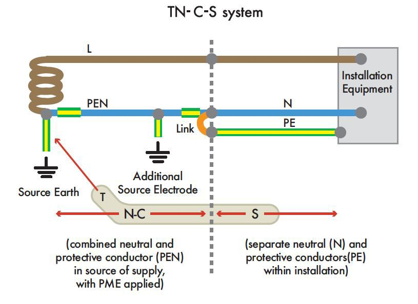 1771720275 176 TT AND TN Systems Engineering Details from Theory to Field