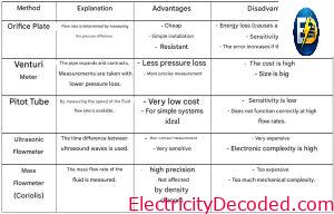 1771721459 665 What is Orifice What Parts Does the Orifice Plate Consist 1 1