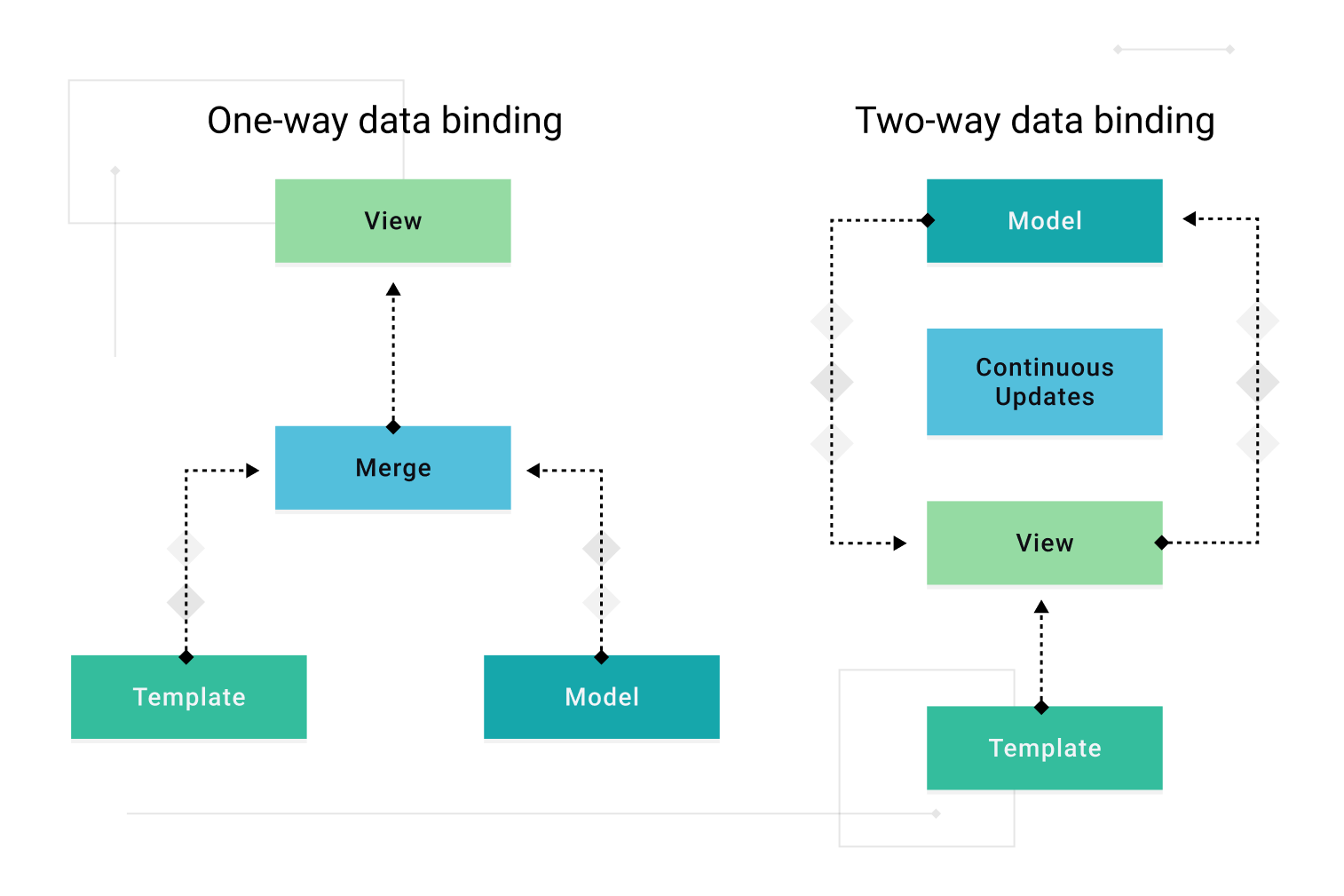 1771723370 151 The Power of React Virtual DOM Component Structure and