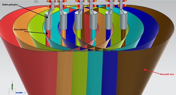 Effect of Current on Magnetic Field in Medium Voltage Electrical Panels and Design Solutions 2 Effect of Current on Magnetic Field in Medium Voltage Electrical