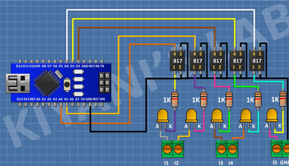 How to Design Your Own PLC Card
