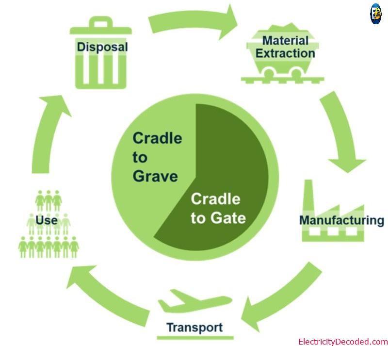 Life Cycle Analysis LCA A Scientific Guide to Sustainable