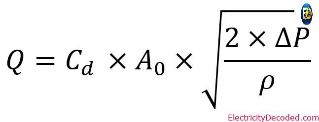 What is Orifice What Parts Does the Orifice Plate Consist